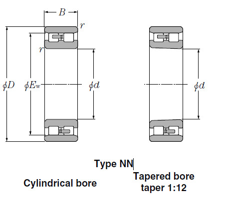 Bearings Cylindrical Roller Bearings NNU4976