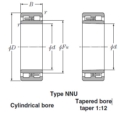 Bearings Cylindrical Roller Bearings NNU4956