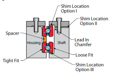 Bearing SC200XP0