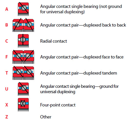 Bearing NG042AR0