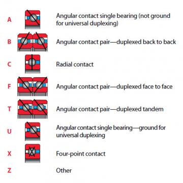 Bearing NA055CP0